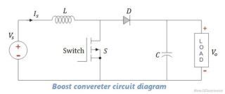 Boost Converter Basics Working Design Application