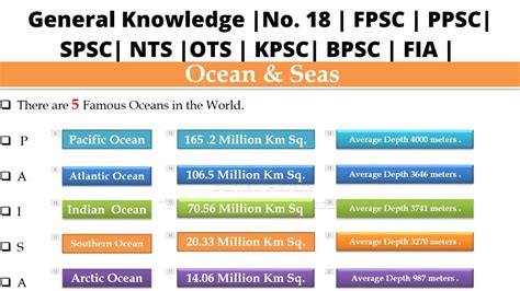 General Knowledge Lec No Fpsc Spsc Municipal Town Officer