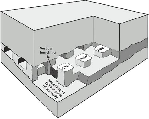 potash underground mining digging deep  fertilizer riches