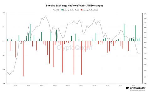 Bitcoin Long Positionen Vernichten 100 Millionen US Dollar An Einem