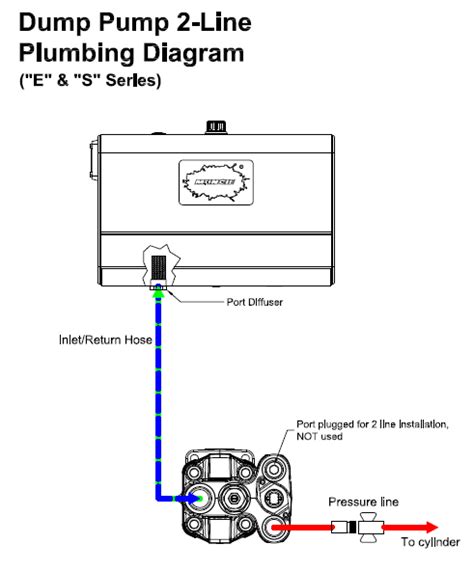 Dump Trailer Hydraulic System