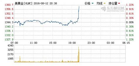 美國7月經濟數據「淪陷」：零售銷售以及ppi大遜預期 每日頭條