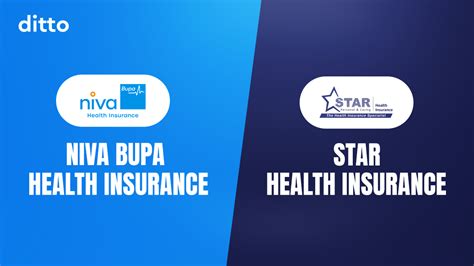 Niva Bupa Vs Care Health Insurance Detailed Comparison And Review 2024