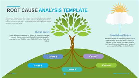 Tree Diagram Root Cause Analysis Template Porn Sex Picture