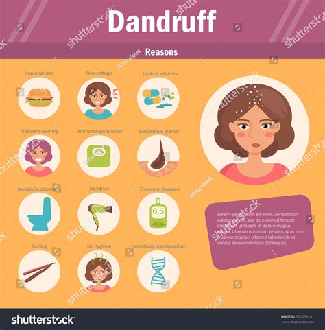 Reasons Of Dandruff Vector Cartoon Character Royalty Free Stock