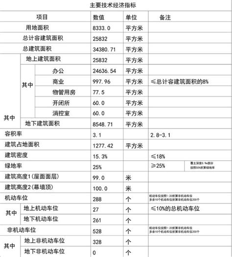 好地网 【一周规划】中交临平新城住宅项目公示，规划19幢住宅楼