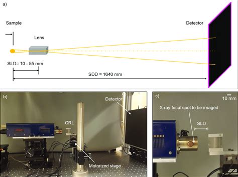 Imaging The Focal Spots Of X Ray Sources A A Schematic Of The X Ray