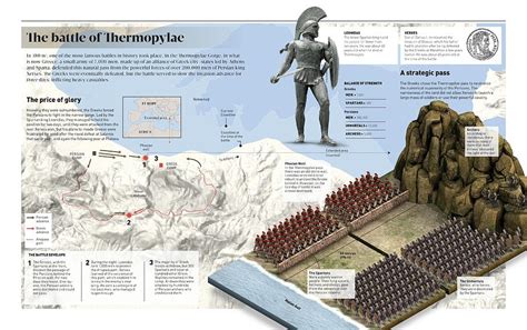 Battle Of Thermopylae Map