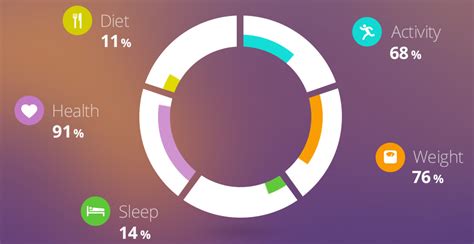 jQuery Highcharts double donut chart (donut within donut) - Stack Overflow