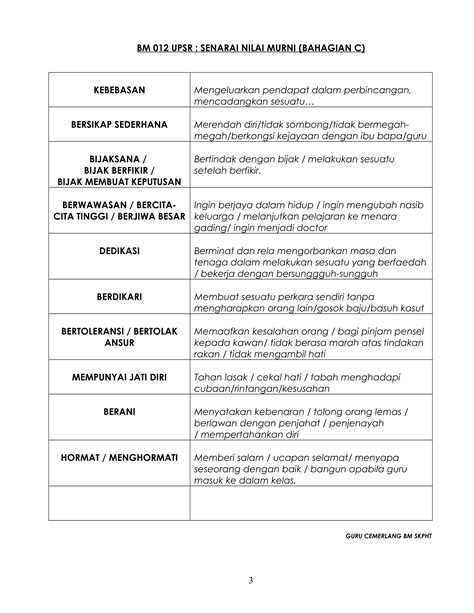 Senarai Nilai Murni Pdf