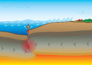 Terremotos O Que Causa Os Terremotos PrePara ENEM