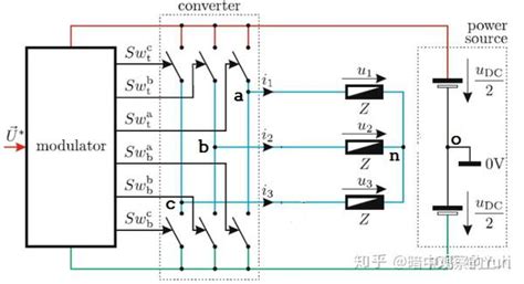 学习笔记：电压型逆变器spwm调制 知乎