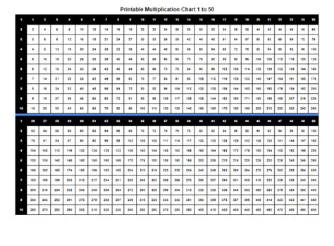 Free Printable Multiplication Table 1-50 Charts & Worksheet