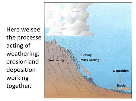 EROSION & DEPOSITION (teach)