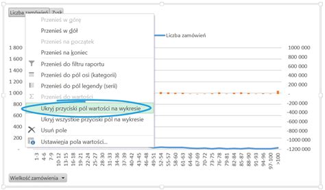 Dashboard Analityczny W Excelu Krok Po Kroku Cz 3 Histogram Na