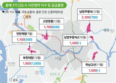 사전청약 Qanda 3기 신도시 잠정 분양가 본청약 때 오를 수 있다