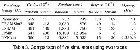 High Bandwidth Memory Semantic Scholar