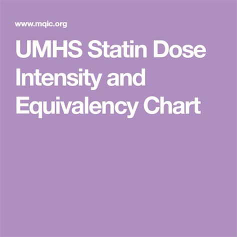 Statin Dose Intensity And Equivalency Chart Keski