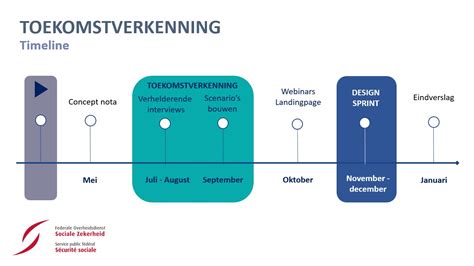 Toekomstverkenning Hoe Ziet De Sociale Zekerheid Eruit In