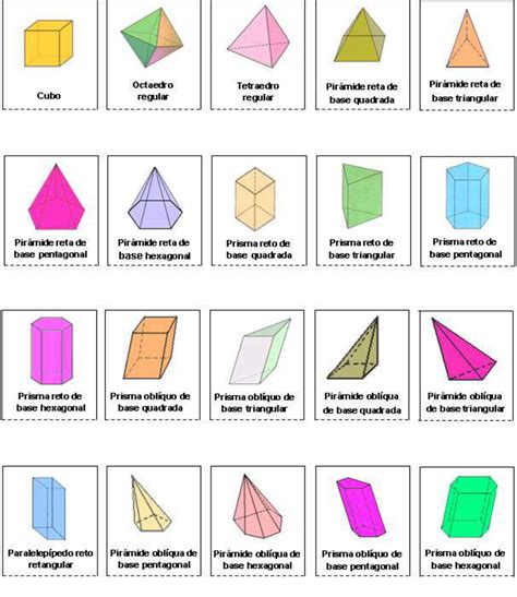 O Que Significa Poliedro - 5