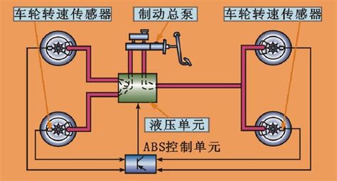 Abs的工作原理是什么 有驾