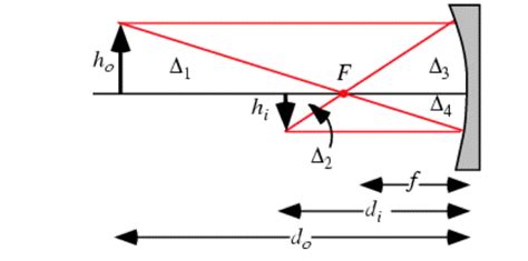 reflection - Can a convex mirror form a real image? - Physics Stack Exchange