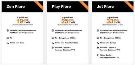 Bon Plan Fibre Jusqu Euros Par Mois De Remise Pendant Un An Chez