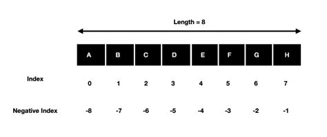 Python Tuple And Nested Tuple With Example Tutorialwing