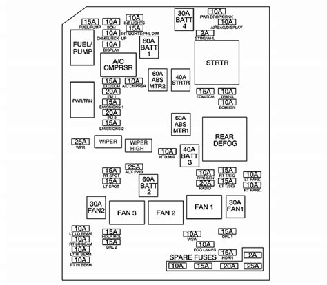 2007 Chevy Impala 3 5 Need To Know The Fuse Box Locations And What Fuses Are For What By