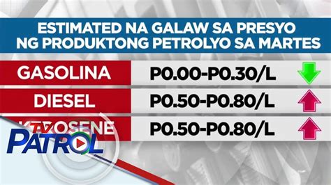 Oil Price Adjustment Ipatutupad Sa Martes TV Patrol YouTube