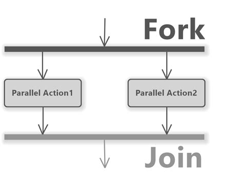 Programing Diagram Fork Processes Why Process Fork Uses Copy