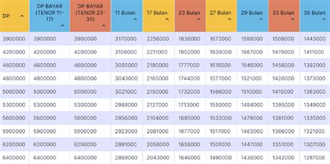 Tabel Simulasi Kredit Motor Honda Stylo 160 Cbs Dan Abs Cicilan Murah