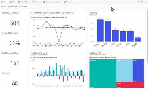 View A Power BI Dashboard Power BI Microsoft Learn