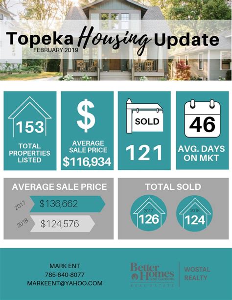 Market Update Real Estate Flyer Template Market Update Realtor