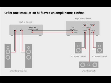 Branchement Ampli Hifi Sur Ampli HC 30127288 Sur Le Forum Je