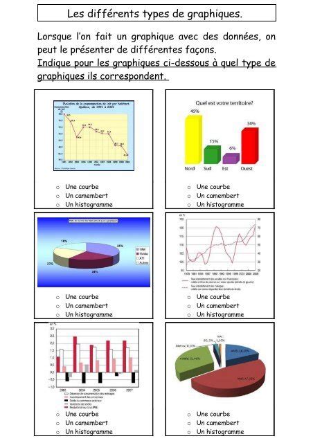 Les Diff Rents Types De Graphiques