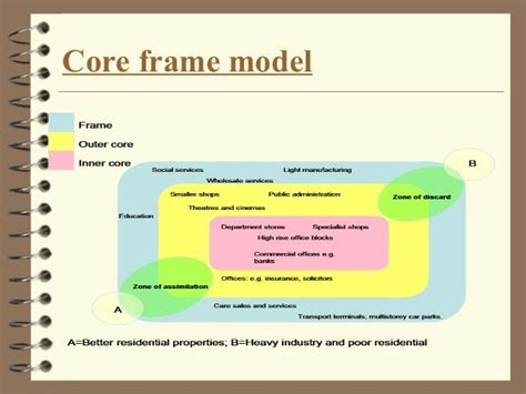 Urban Planning Theories And Models