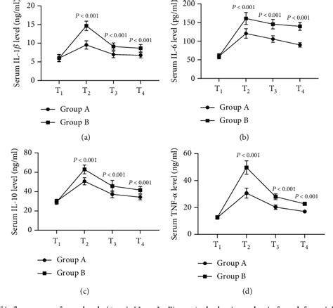 Figure 1 From Application Effect Of Dexmedetomidine And Dezocine In