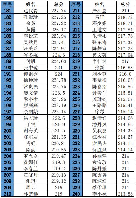 佛山三水区2022年第二季度新市民积分入户入围名单 佛山本地宝