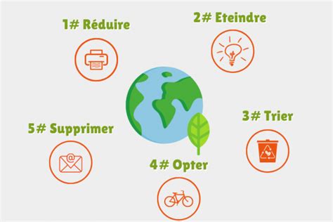 Quels Eco Gestes Dois Je Adopter Au Bureau Conseils Garanka Fr