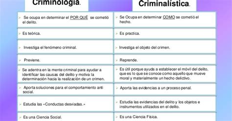 Conozcamos la Criminología Diferencias entre Criminología y Criminalística