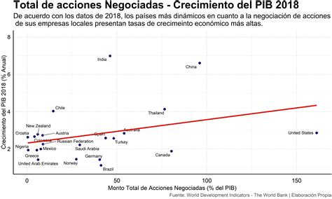 La Importancia De Las Empresas Que Cotizan En Las Bolsas De Valores Rankia