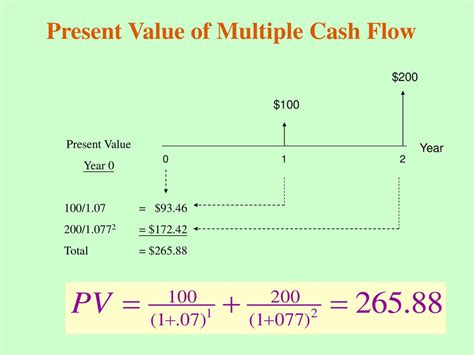 Introduction To Present Value Ppt Download