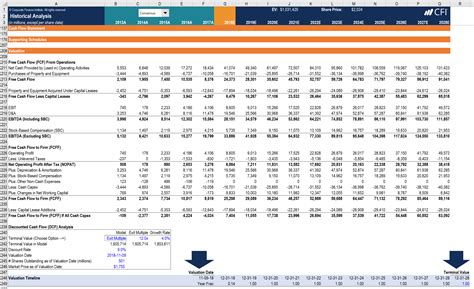 Financial Modelling Excel