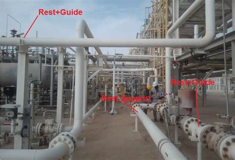 Types Of Piping Supports For The Oil And Gas Industries What Is Piping