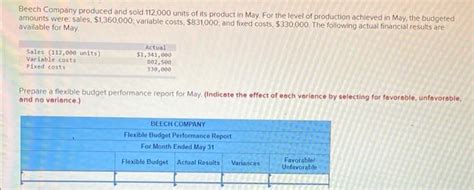 Solved Beech Company Produced And Sold Units Of Its Chegg