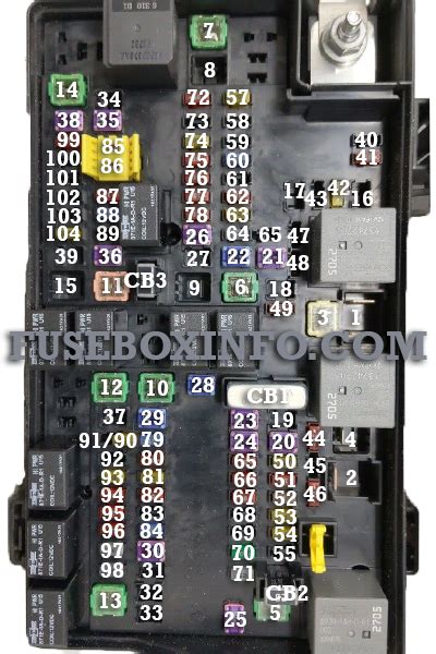 Dodge Ram 1500 2021 Fuse Box Fuse Box Info Location Diagram