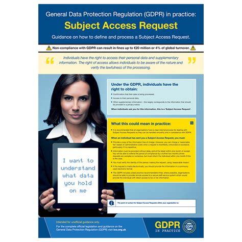 Gdpr In Practice Poster Subject Access Request Safety Posters