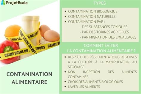 CONTAMINATION ALIMENTAIRE DÉFINITION TYPES et PRÉVENTION