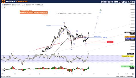 Advanced Ethereum Trading Strategy Master Eth Usd Analysis With